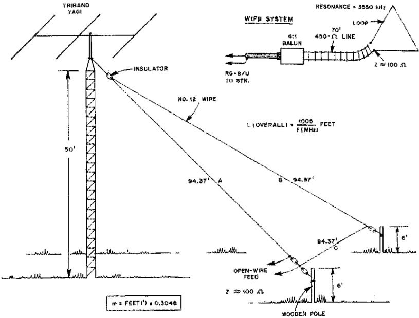 Wire_Antennas_for_Ham_Radio